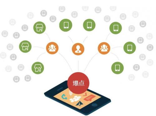 岚山为什么越来越多的企业通过软文营销来引流